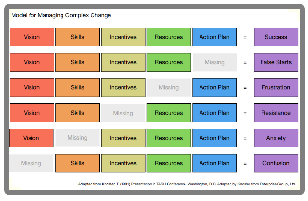 managing change